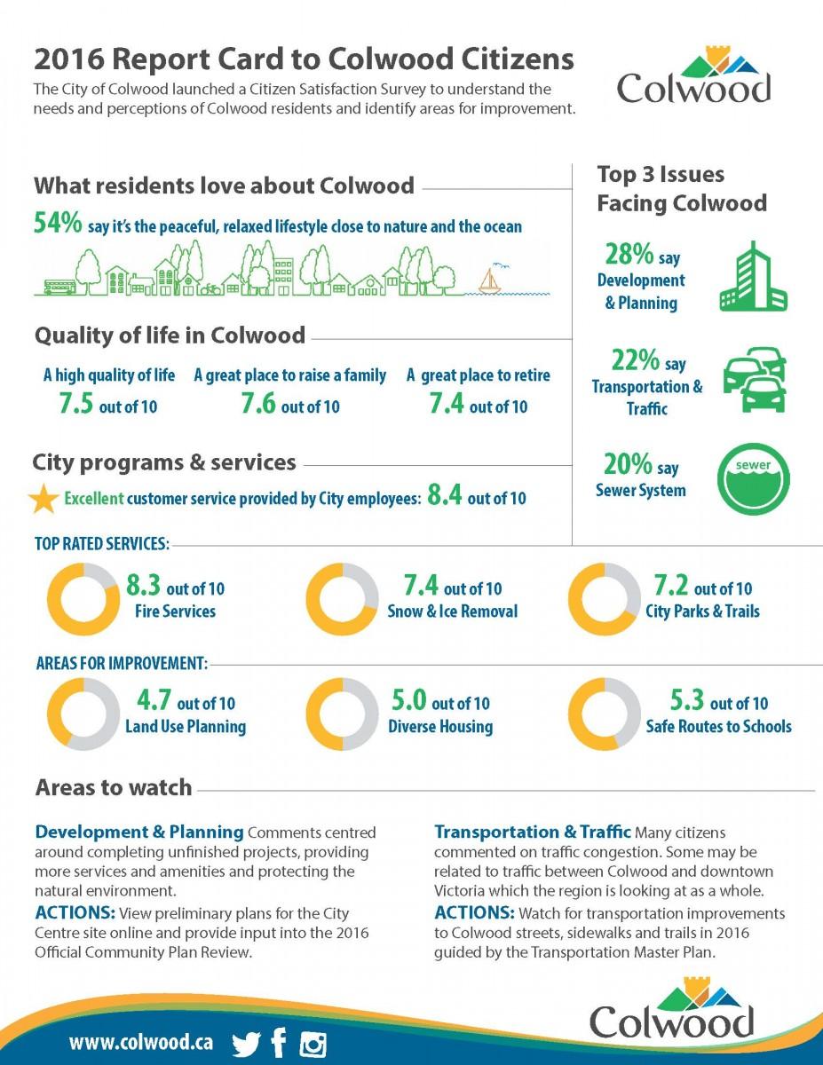 Infographic of the 2016 Report Card to Colwood Citizens detailing survey results on city services and resident satisfaction.