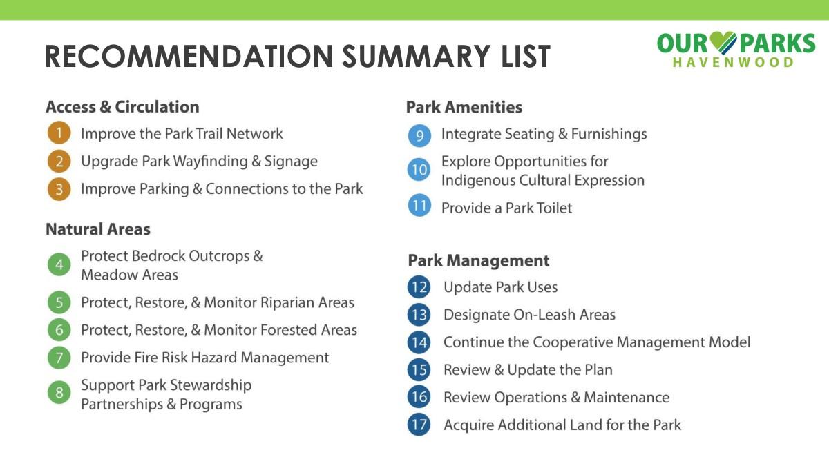 Recommendation Summary List for Havenwood Park with various park management and improvement suggestions.