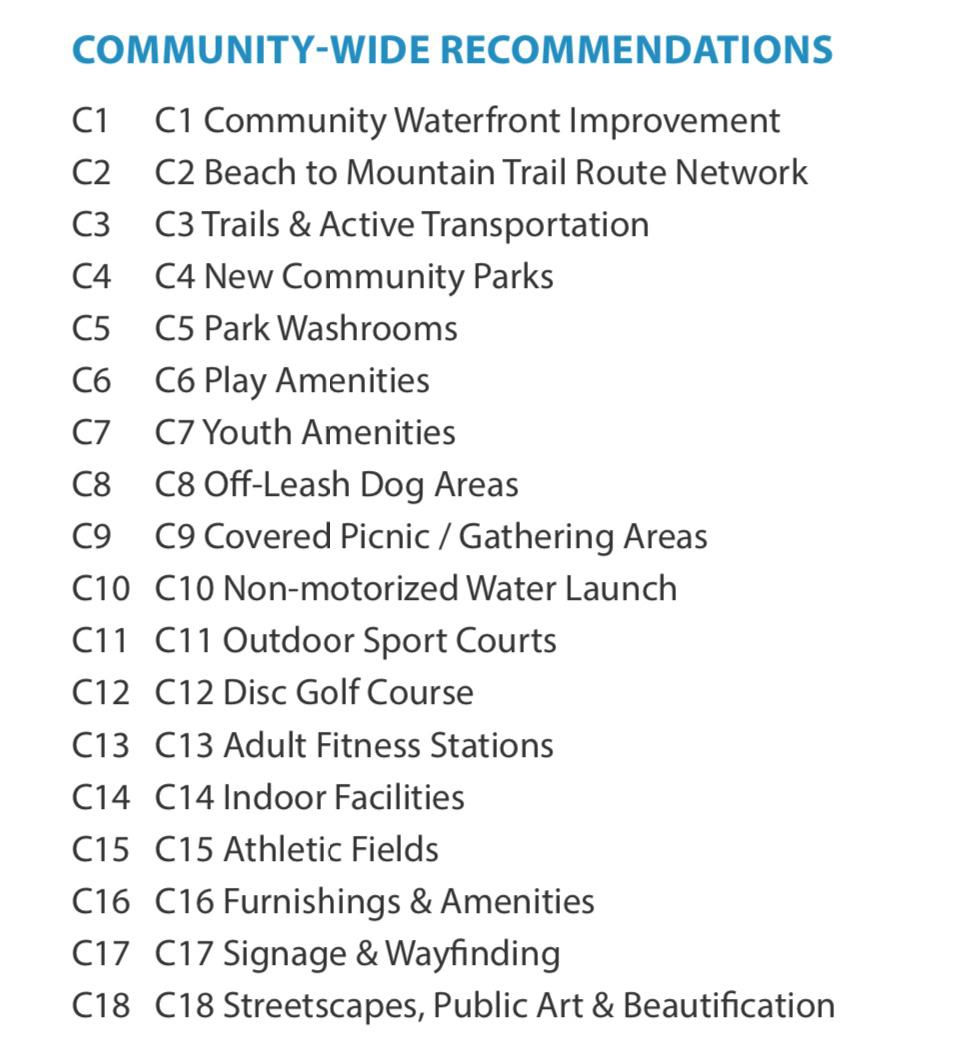 List of community-wide recommendations for improvements, including parks, trails, and amenities.