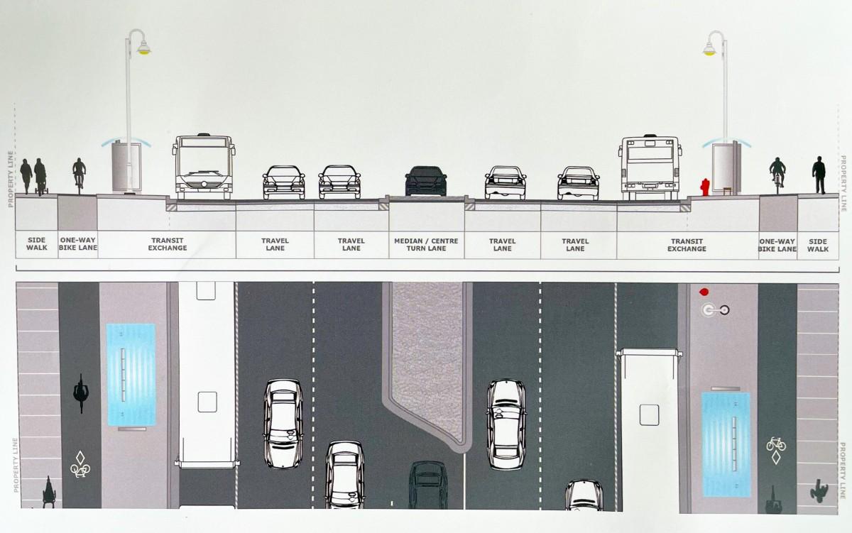 Cross-sectional diagram of a road layout with sidewalks, bike lanes, transit exchanges, and multiple travel lanes.