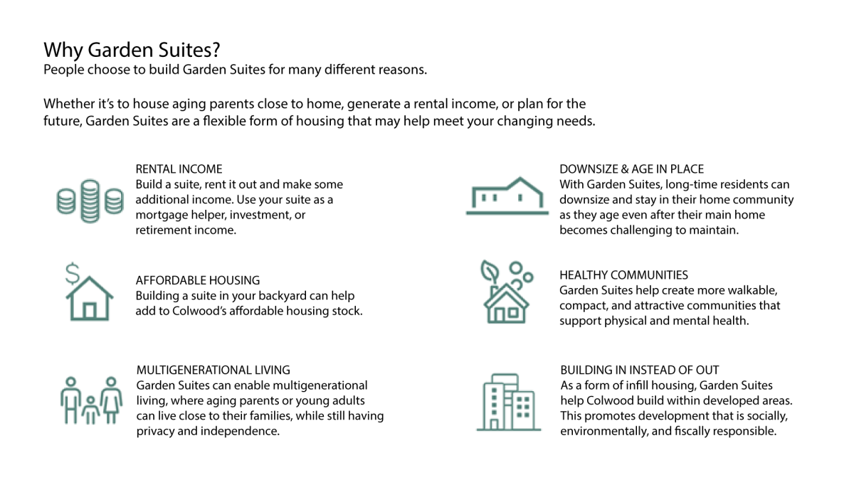 Infographic with various icons representing financial and housing data in a structured layout.