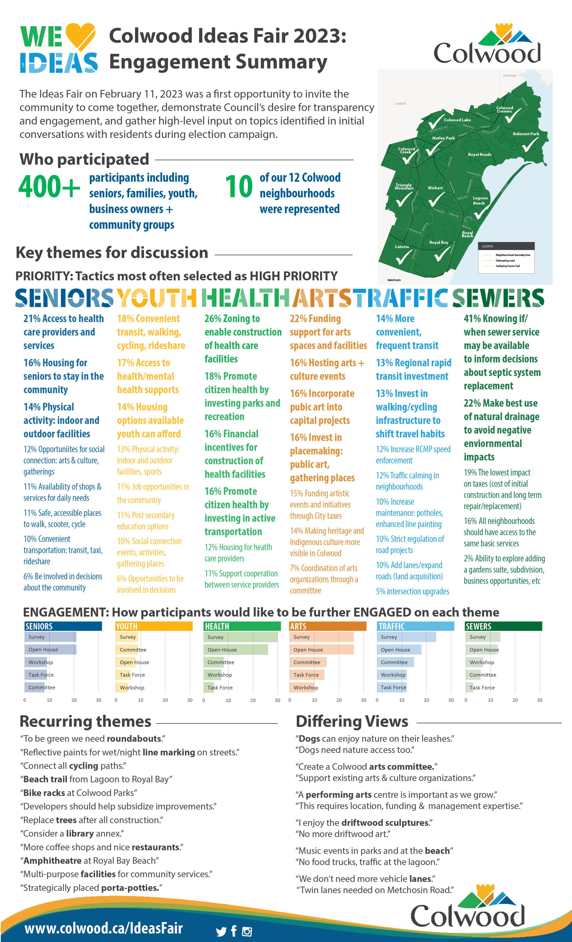 summary infographic