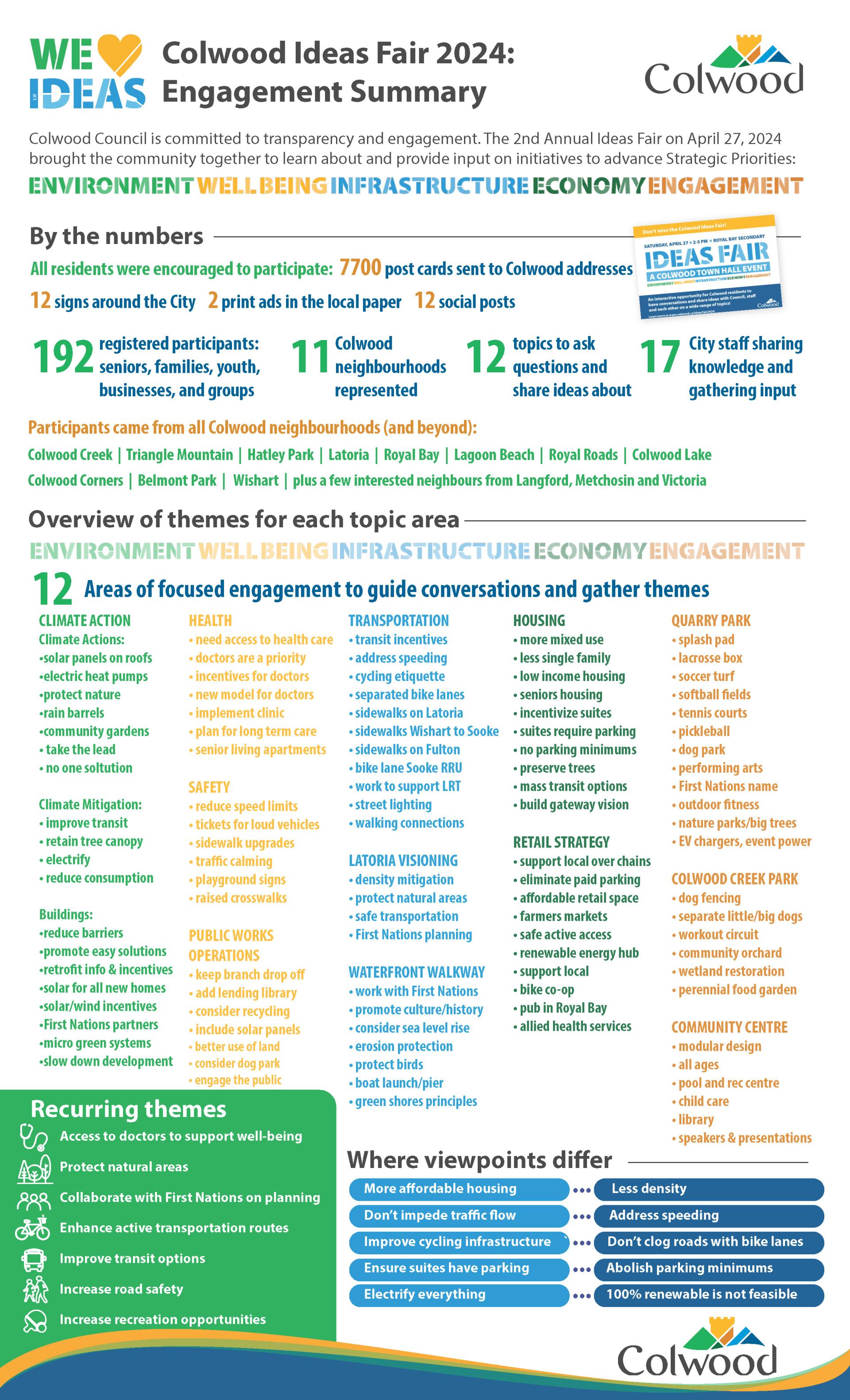 engagement infographic